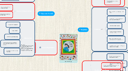 Mind Map: The Little Girl