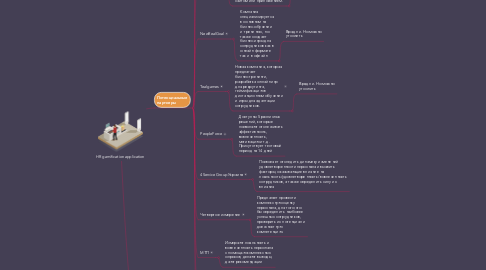 Mind Map: HR gamification application