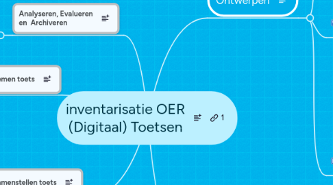 Mind Map: inventarisatie OER (Digitaal) Toetsen