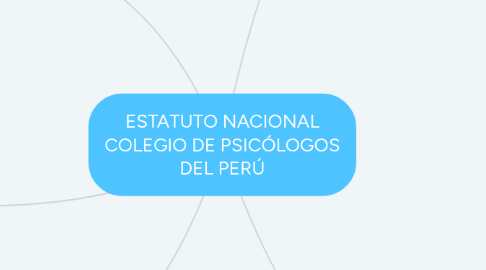 Mind Map: ESTATUTO NACIONAL COLEGIO DE PSICÓLOGOS DEL PERÚ