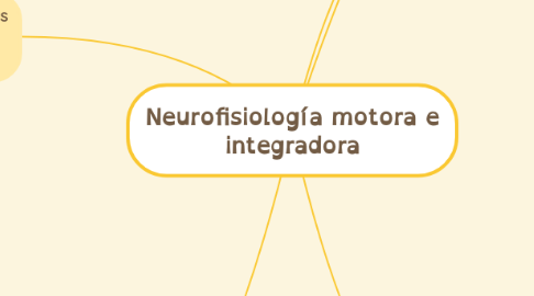 Mind Map: Neurofisiología motora e integradora