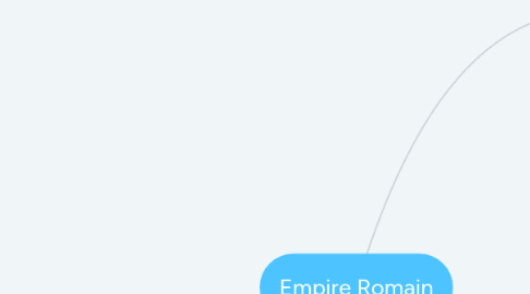 Mind Map: Empire Romain