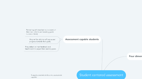 Mind Map: Student centered assessment