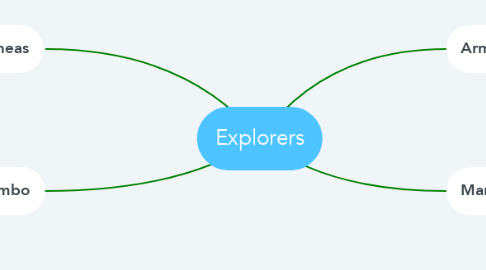 Mind Map: Explorers