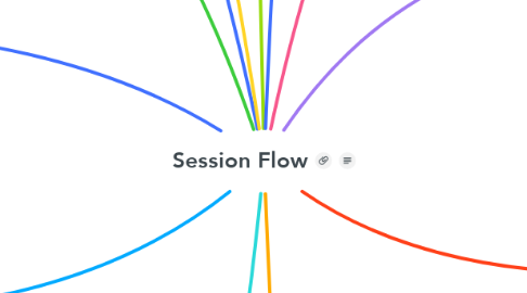 Mind Map: Session Flow