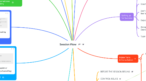 Mind Map: Session Flow