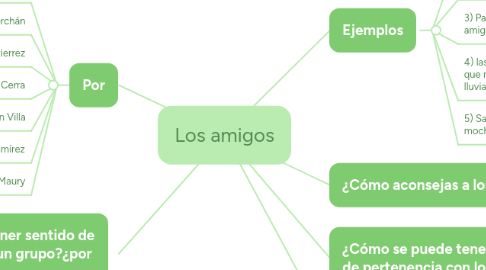 Mind Map: Los amigos