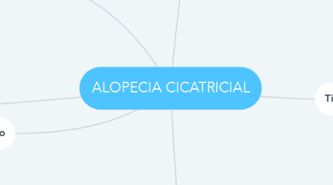 Mind Map: ALOPECIA CICATRICIAL
