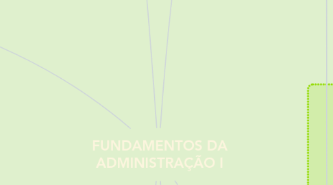 Mind Map: FUNDAMENTOS DA ADMINISTRAÇÃO I