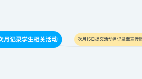 Mind Map: 管理员老师于当月15日至次月记录学生相关活动