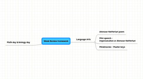 Mind Map: Week Review Homework