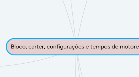 Mind Map: Bloco, carter, configurações e tempos de motores