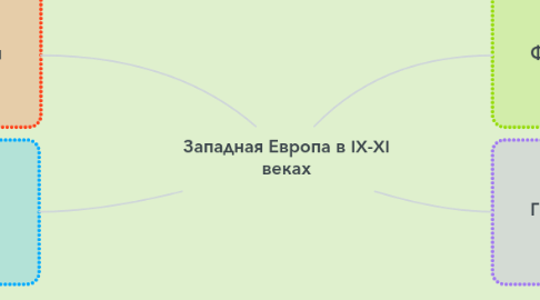 Mind Map: Западная Европа в IX-XI веках