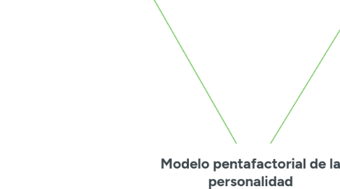 Mind Map: Modelo pentafactorial de la personalidad