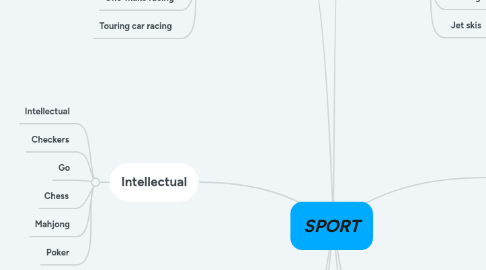 Mind Map: SPORT