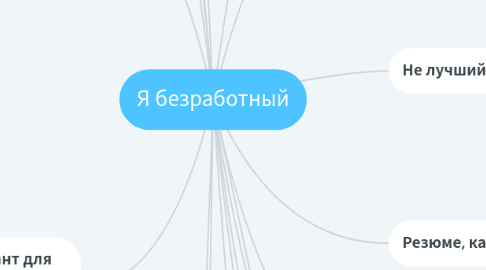 Mind Map: Я безработный