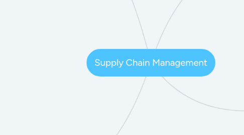 Mind Map: Supply Chain Management