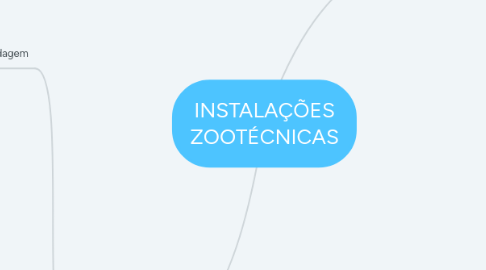 Mind Map: INSTALAÇÕES ZOOTÉCNICAS