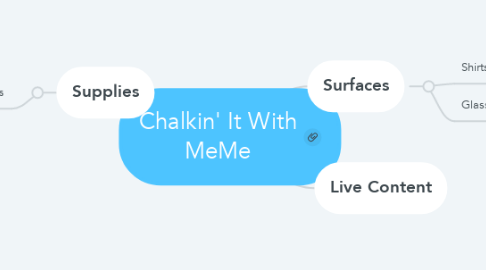 Mind Map: Chalkin' It With MeMe