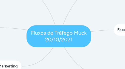 Mind Map: Fluxos de Tráfego Muck 20/10/2021
