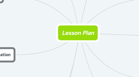 Mind Map: Lesson Plan