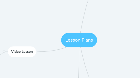 Mind Map: Lesson Plan