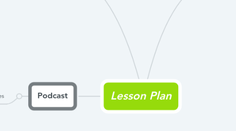 Mind Map: Lesson Plan