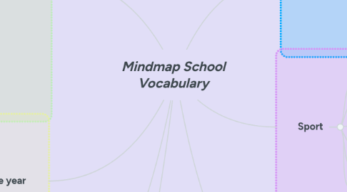 Mind Map: Mindmap School Vocabulary