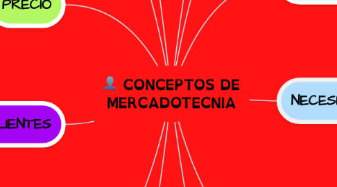 Mind Map: CONCEPTOS DE MERCADOTECNIA