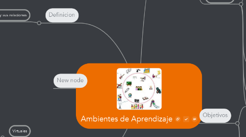 Mind Map: Ambientes de Aprendizaje