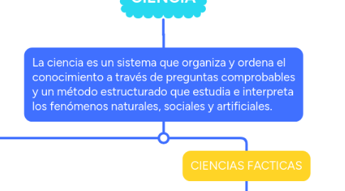 Mind Map: CIENCIA