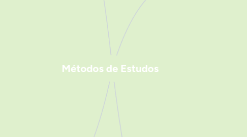 Mind Map: Métodos de Estudos