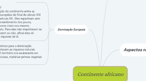 Mind Map: Continente africano