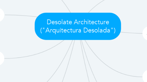 Mind Map: Desolate Architecture ("Arquitectura Desolada")