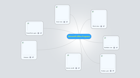 Mind Map: Microsoft Office Programs