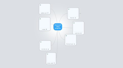 Mind Map: Microssoft  Office programs