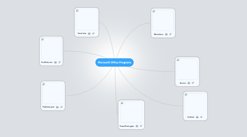 Mind Map: Microsoft Office Programs