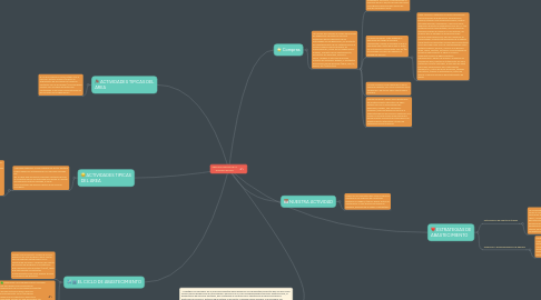 Mind Map: ABASTECIMIENTO DE LA EMPRESA ESSBIO