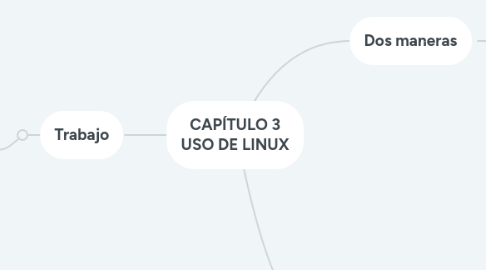 Mind Map: CAPÍTULO 3 USO DE LINUX