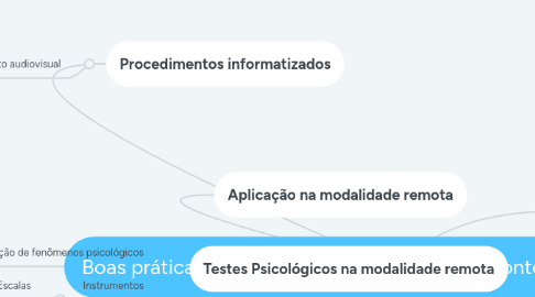 Mind Map: Boas práticas para Avaliação Psicológica em contextos de pandemia.