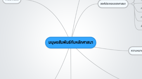 Mind Map: มนุษยสัมพันธ์กับหลักศาสนา