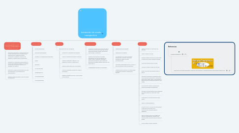 Mind Map: Instalación de sonda nasogastrica