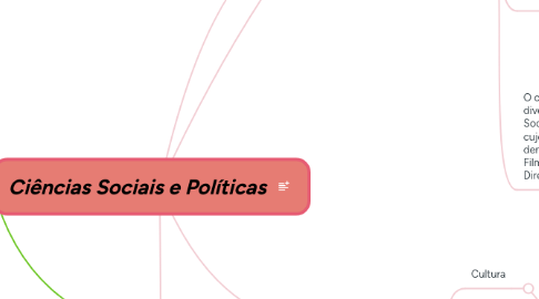 Mind Map: Ciências Sociais e Políticas