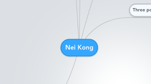 Mind Map: Nei Kong