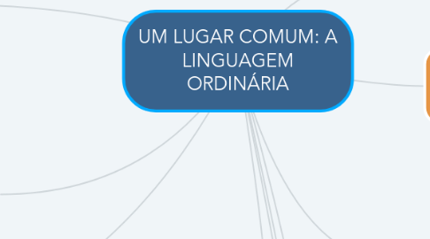 Mind Map: UM LUGAR COMUM: A LINGUAGEM ORDINÁRIA