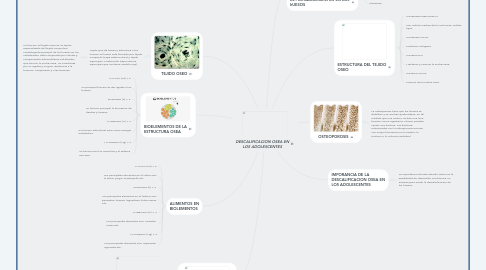 Mind Map: DESCALIFICACION OSEA EN LOS ADOLESCENTES