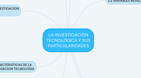 Mind Map: LA INVESTIGACIÓN TECNOLÓGICA Y SUS PARTICULARIDADES