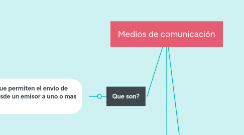 Mind Map: Medios de comunicación