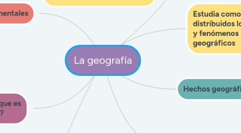 Mind Map: La geografía
