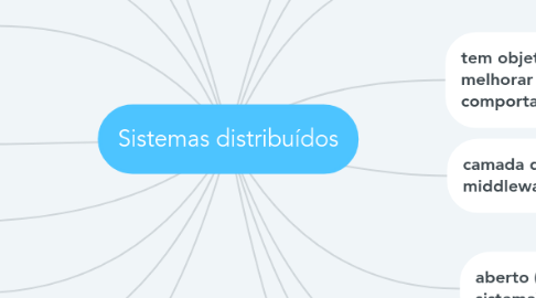 Mind Map: Sistemas distribuídos